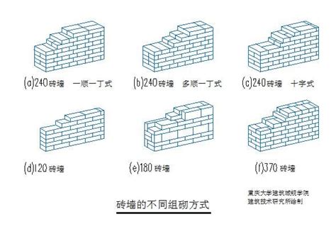 圍牆法規|建築物磚構造設計及施工規範